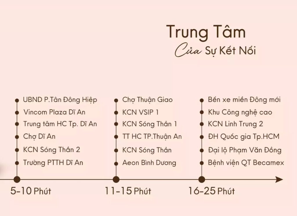 Thông tin tổng quan về TT Avio dự án bật nhất Bình Dương Untitled