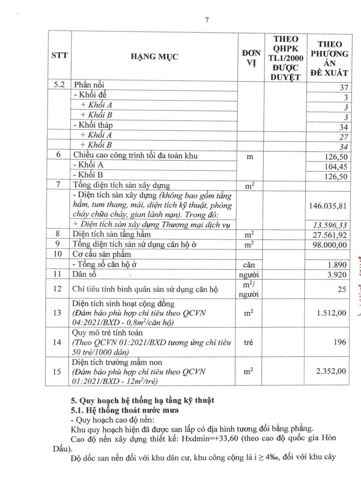 Pháp Lý TT Avio Chính Thức Minh Bạch Đảm Bảo An Toàn Đầu Tư quyet dinh 1 tren 500 7 copy